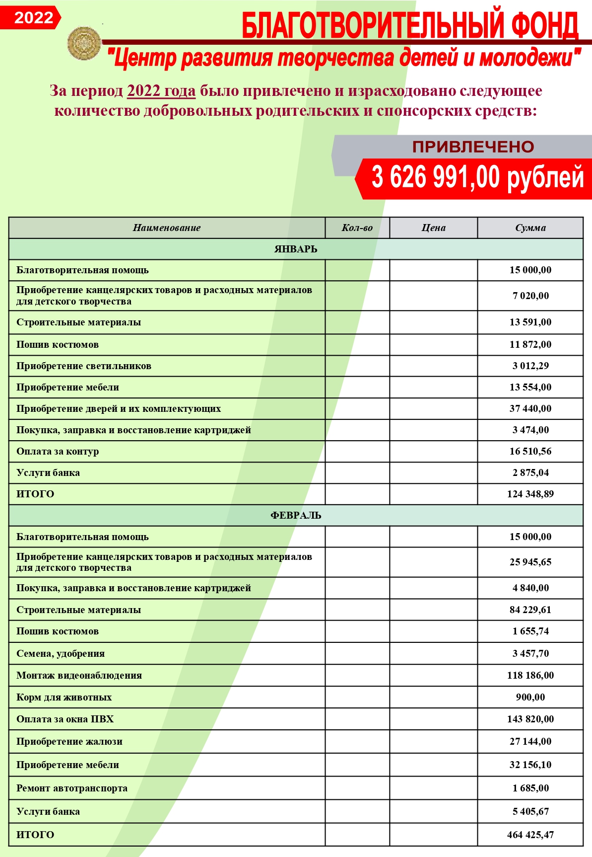 Благотворительный фонд — Дворец творчества детей и молодёжи Ленинского  района